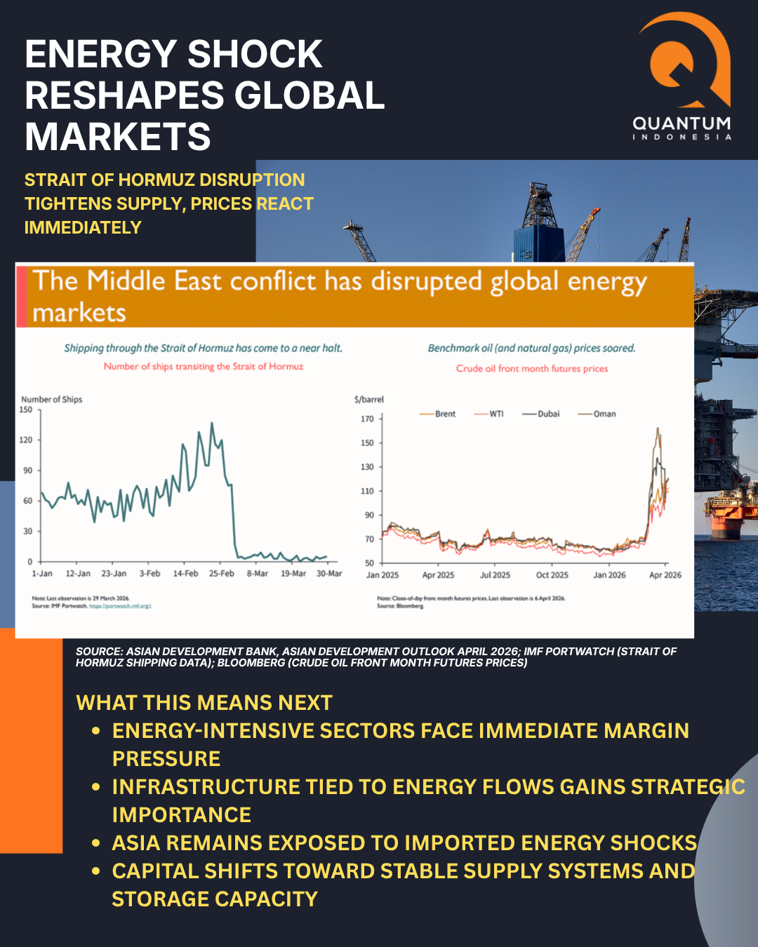 Navy Blue Orange and Gray Modern Energy Presentation